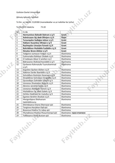 guliston davlat universiteti ijtimoiy iqtisodiy fakulteti ta'lim yo'nalishi — DOCX
