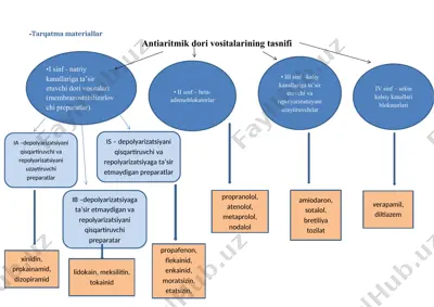 antiaritmik dori vositalari — DOCX
