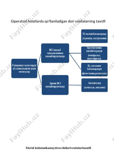 xlorid kislotanikamaytiruvchi dorivoshitalar tasnifi — DOCX