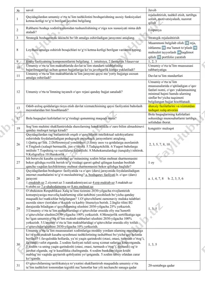 umumiy o‘rta ta’lim tashkilotini boshqarish — DOCX