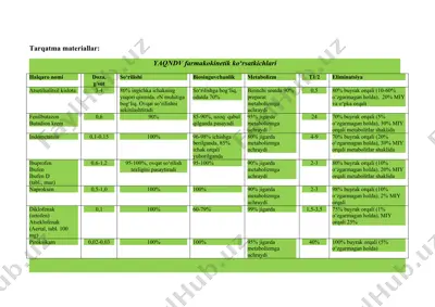 farmakokinetik ko‘rsatkichlari — DOCX