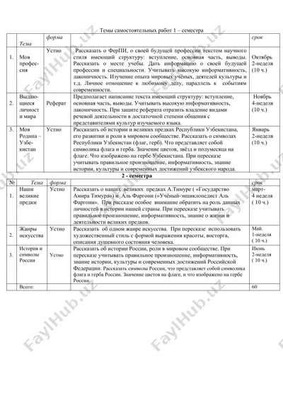 mahsulot nomi: temy samostoyatel'nykh rabot 1 – semestra — DOCX