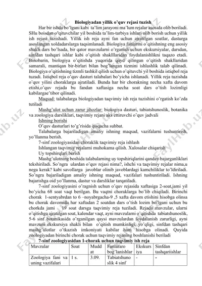 biologiyadan yillik o’quv rejasi tuzish — DOCX