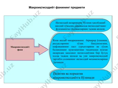 makroiqtisodiyot — PPT