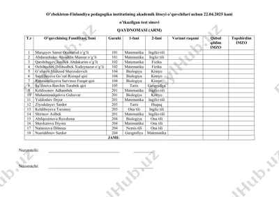 o'zbekiston-finlandiya pedagogika institutining akademik litseyi o’quvchilari uchun test sinovi qaydnomasi (arm) — DOCX