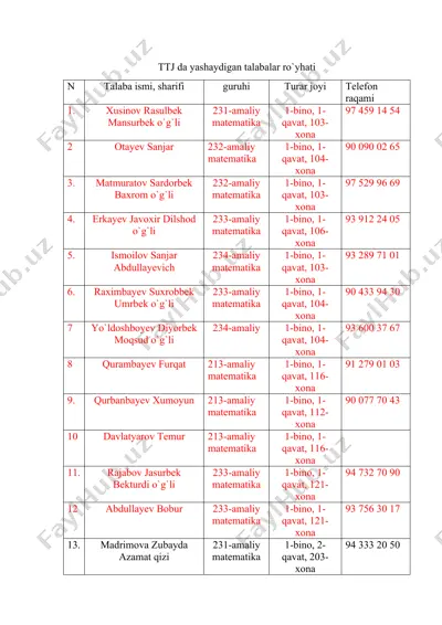 ttj da yashaydigan talabalar ro`yhati — DOCX