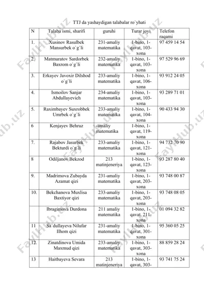 ttj da yashaydigan talabalar ro`yhati — DOCX