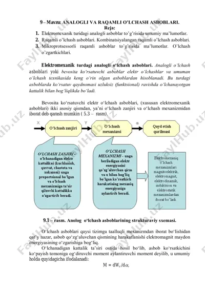 analogli va raqamli o’lchash asboblari — PDF
