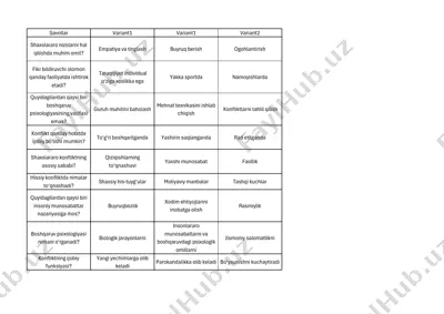shaxslararo konfliktlar va ularning boshqarish usullari — PDF