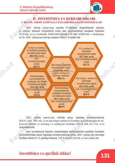 o‘zbekiston respublikasining investitsiya va qurilish ishlari — PDF