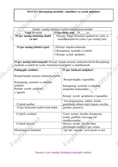 amaliy  mashg’ulotning o’qitish texnologiyasi modeli — DOC