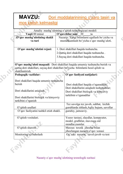 amaliy mashg'ulotning o'qitish texnologiyasi modeli — DOC