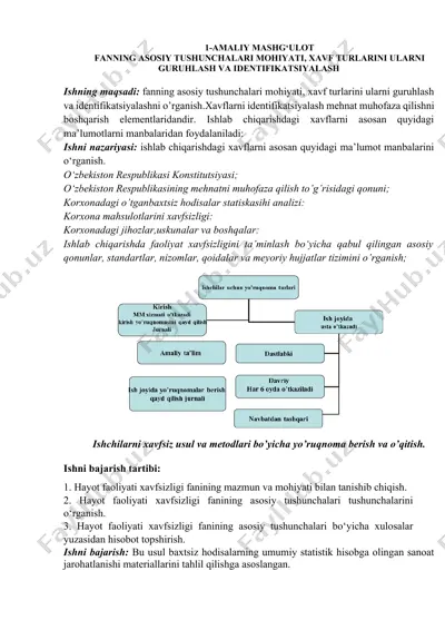 fanning asosiy tushunchalari mohiyati, xavf turlarini ularni guruhlash va identifikatsiyalash — DOCX