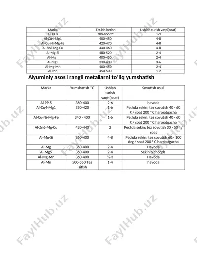 alyuminiy asosli rangli metallarni to'liq yumshatish — DOCX