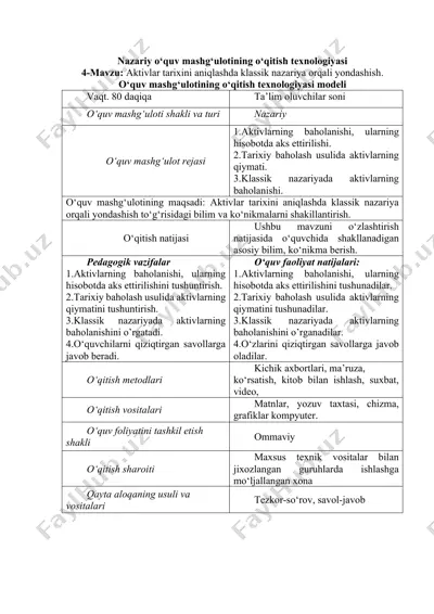 nazariy o‘quv mashg‘ulotining o‘qitish texnologiyasi — DOCX