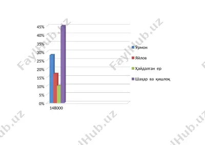 табиий ресурслар классификацияси ва улардан фойдалиниш тамойиллари — PPTX