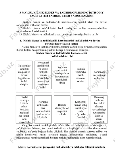 kichik biznes va tadbirkorlikning iqtisodiy faoliyatini tashkil etish va boshqarish — DOC