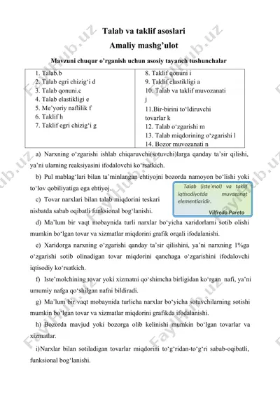 talab va taklif asoslari — DOCX
