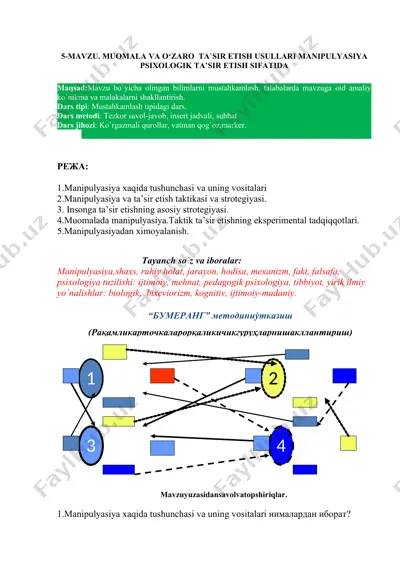 manipulyasiya va o‘zaro ta'sir etish usullari manipulyatsiya psixologik ta'sir etish sifatida — DOCX