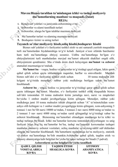 biznes tarafdan ta’minlangan ichki va tashqi moliyaviy ma’lumotlar — DOCX