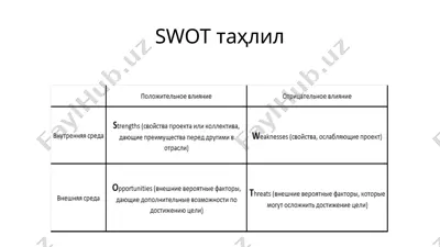 swot ta'hlil — PPTX