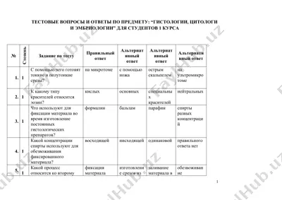 тестовые вопросы и ответы по гистологии, цитологии и эмбриологии для студентов 1 курса — DOCX