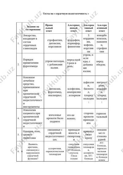 тестлар на «сердечную недостаточность» — DOC