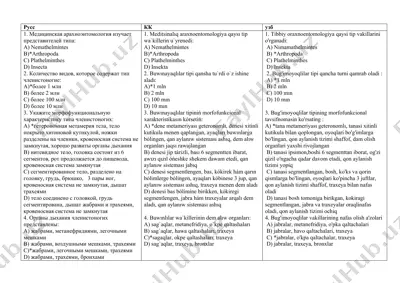 медицинская арахноэнтомология — DOC