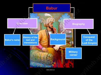 babur — PPT
