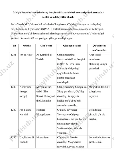 mo‘g‘uliston hukmdorlarining bosqinchilik yurishlari mavzusiga oid manbalar tahlili va adabiyotlar sharhi 25 — DOCX