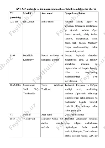 xvi–xix asrlarda ta’lim mavzusida manbalar tahlili va adabiyotlar sharhi 25 — DOCX