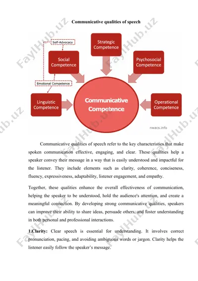communicative qualities of speech — DOC