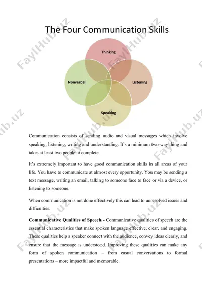 communication skills — DOC