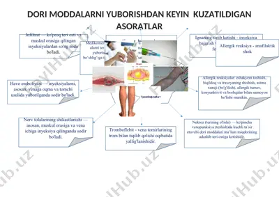 dorixona xavfsizligi — DOC