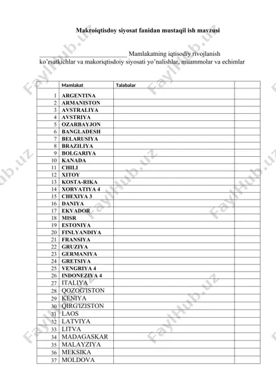 mamlakatning iqtisodiy rivojlanish ko’rsatkichlar va makroiqtisodiy siyosati yo’nalishlar muammolar va echimlar — DOC