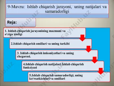 ishlab chiqarish — PPT