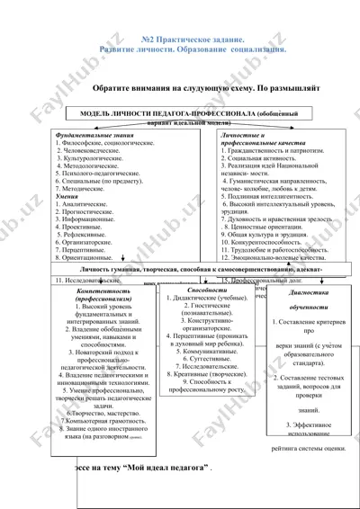 pedagogika modeli "pedagog-professional shaxsiyatning ideal modeli" — DOC