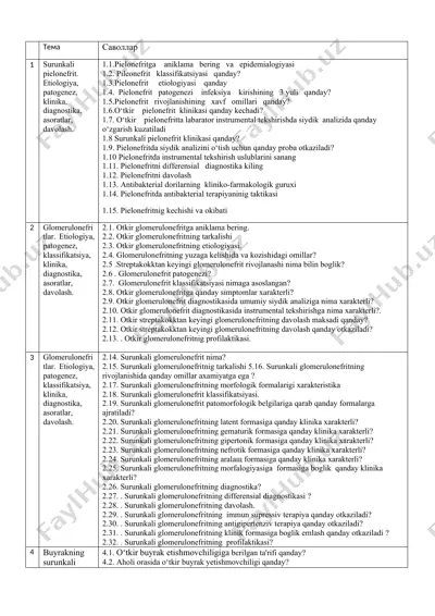 surunkali pielonefrit — DOC