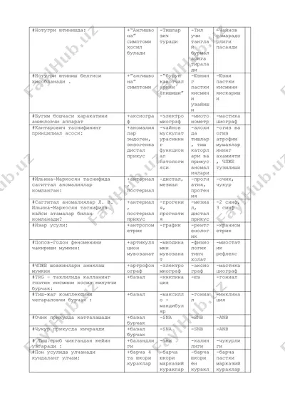 stomatologik apparatlar — DOC