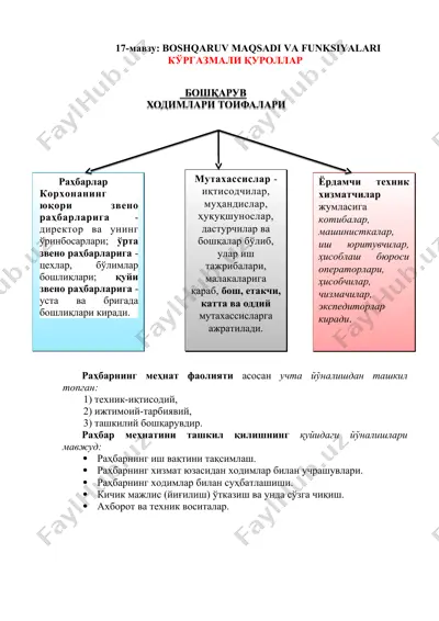boshqaruv maqsadi va funktsiyalari ko'rgazmali qurollar — DOC