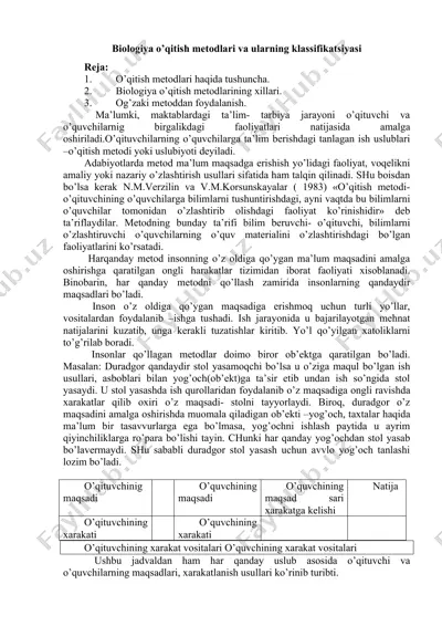 biologiya o’qitish metodlari va ularning klassifikatsiyasi — DOC