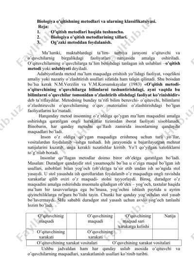 biologiya o’qitishning metodlari va ularning klassifikatsiyasi — DOC
