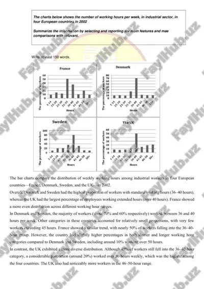 ielts writing task 1 mavzulari va namunalari (8.0+) to'plami — DOCX