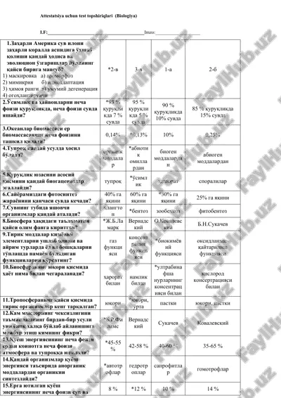 attestatsiya uchun test topshiriqlari (biologiya) — DOC