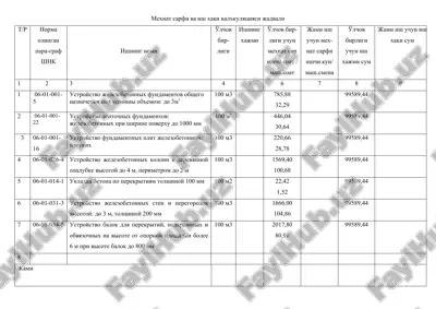 mexnat sarfi va ish xaqi kal'kulyatsiyasi jadvali — DOC