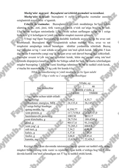 buzoqlarni sut ichirish sxemalari va texnikasi — DOC