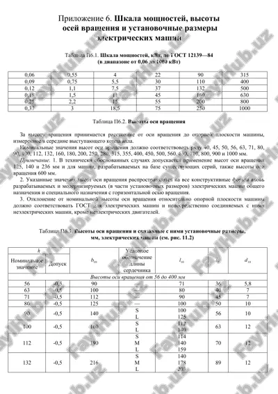 shkala moshnostey, visoti osey vrasheniya i ustanovochnie razmeri elektricheskix mashin — DOC