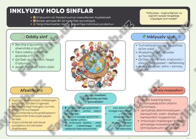 inklyuziv holov sinflar — PDF
