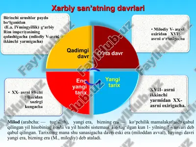 tarixni andersiz yetishtirish. — PPT