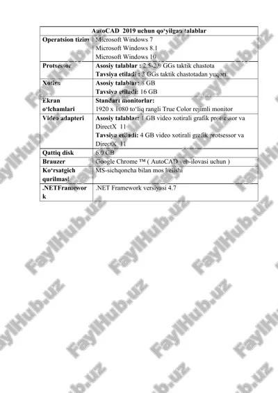 autocad dasturi — PPTX